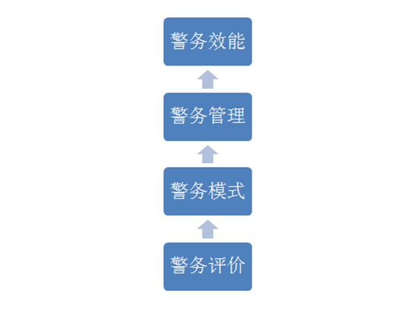 科泰華警務(wù)績(jì)效考核系統（KTH-PK3）