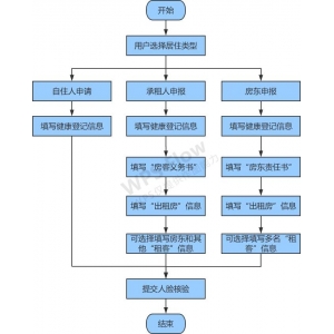 “疫情通”公安版實有人口管理平臺電子通行證
