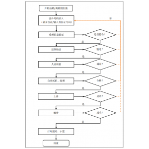 民政婚姻登記自助拍照系統(tǒng)