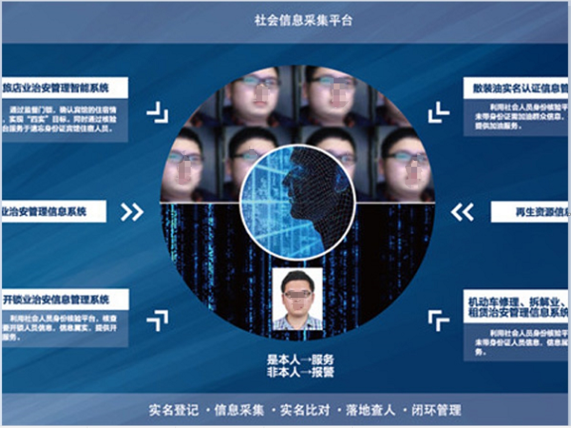 社會(huì )信息采集平臺